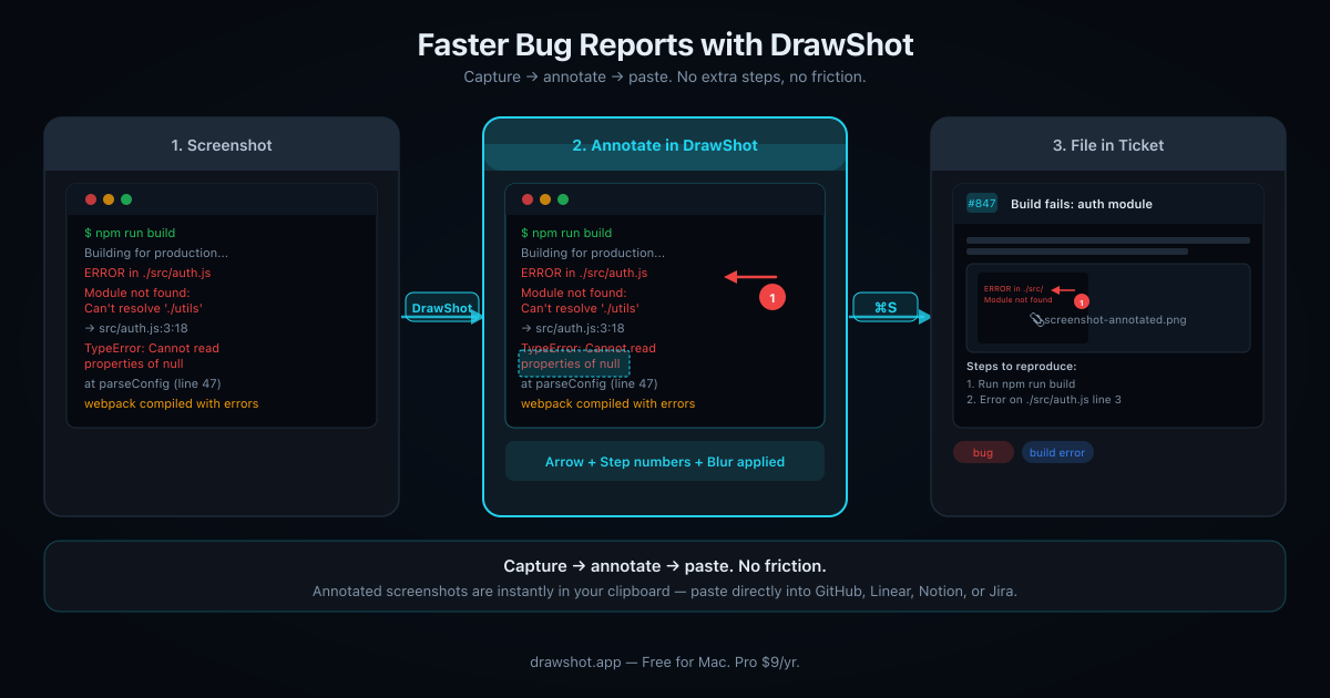 Developer bug report workflow with DrawShot: screenshot the error, annotate with arrows and step numbers, paste annotated image directly into GitHub or Linear ticket