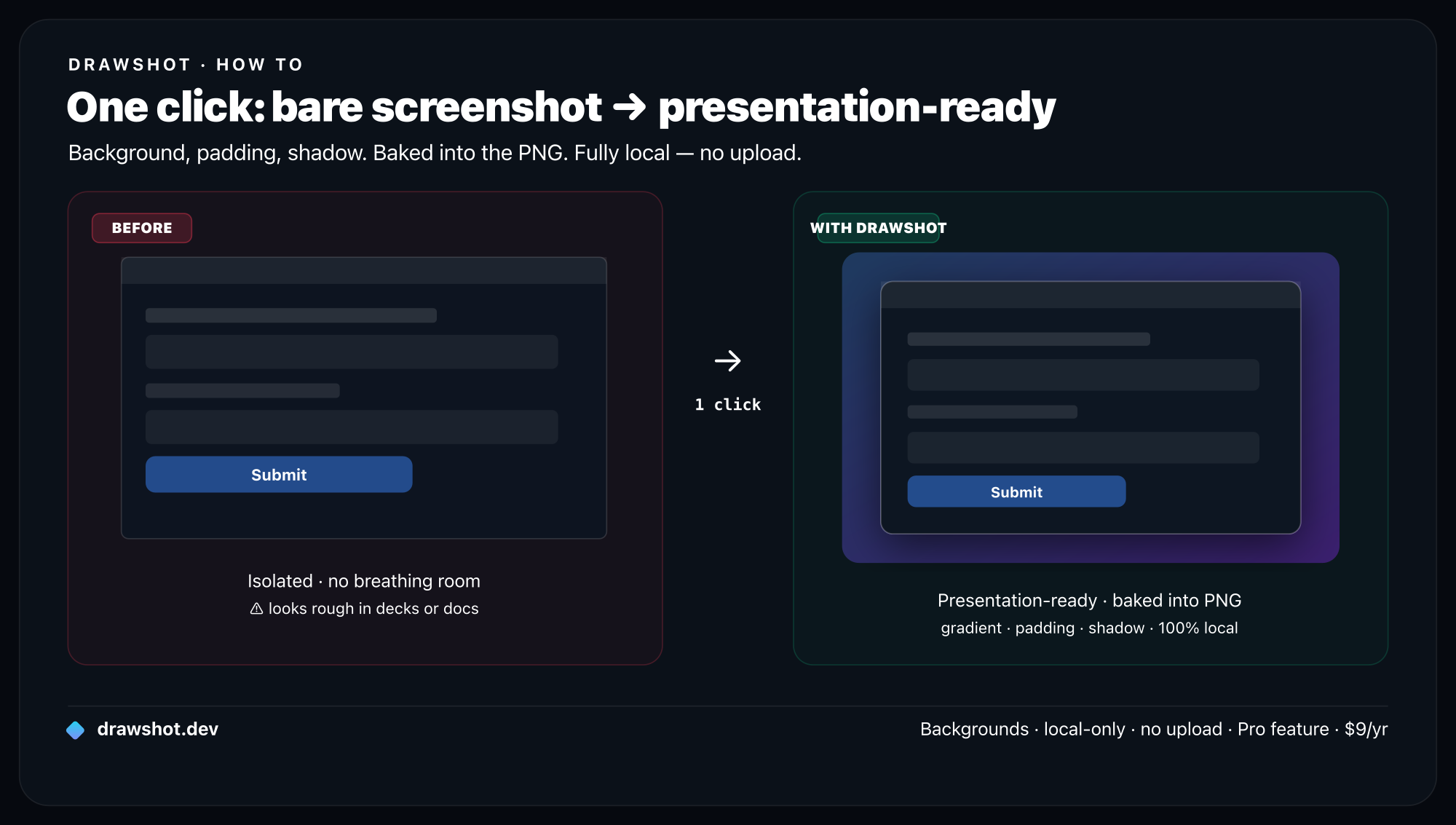 Before: bare screenshot with hard pixel edges and no breathing room. After: same screenshot with a gradient background, padding, rounded corners, and drop shadow — presentation-ready and baked into the PNG.
