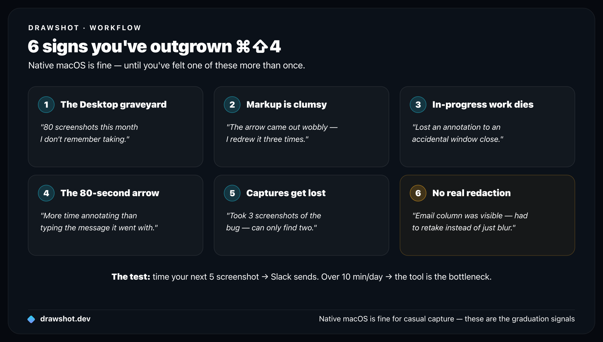 Six signs you've outgrown the native macOS screenshot tool: the Desktop graveyard, clumsy Markup, in-progress work dies, the 80-second arrow, captures get lost, and no real redaction. The test: time five screenshot-to-Slack sends; over 10 minutes a day means the tool is the bottleneck.