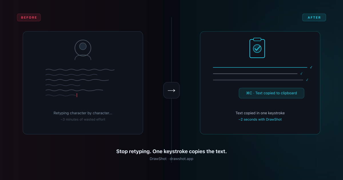 Before and after DrawShot OCR: left shows manually retyping text from a screenshot, right shows text instantly copied with one keystroke